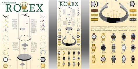 historia da rolex|HISTORY INFORMATION SHEET .